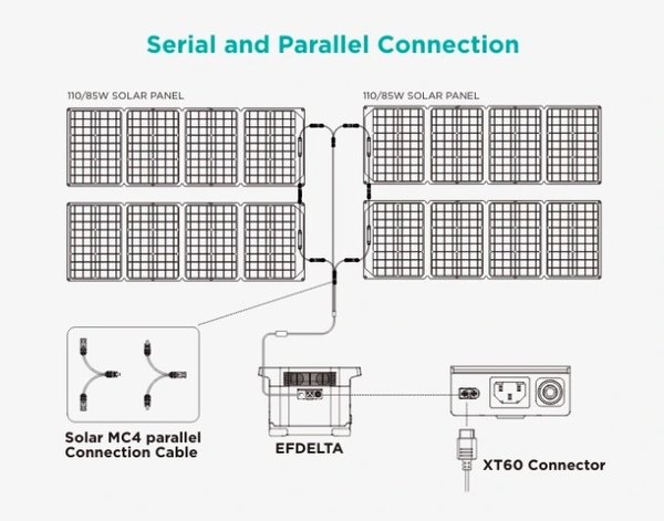 Cable paralelo MC4 Panel Solar ECOFLOW