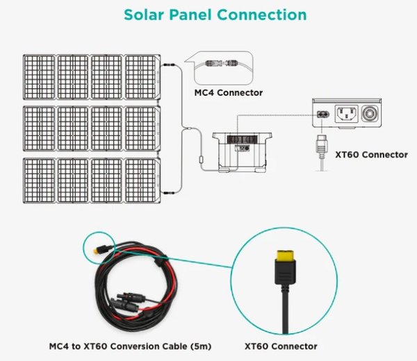 Cable de carga EcoFlow Solar a XT60 ECOFLOW 5 metros